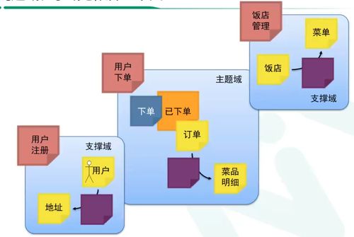 架構(gòu)師篇 9 從事件風(fēng)暴到微服務(wù)設(shè)計的落地過程——以信息系統(tǒng)運行維護服務(wù)為例