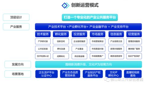 佛山傳媒K-Park文化創(chuàng)意產(chǎn)業(yè)園 一站式產(chǎn)業(yè)運(yùn)營(yíng)與流量賦能，招商盛啟，助力企業(yè)騰飛