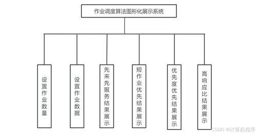 基于Swing的模擬操作系統(tǒng)作業(yè)調(diào)度算法可視化系統(tǒng)設(shè)計與實現(xiàn) 信息系統(tǒng)運行維護服務(wù)的應(yīng)用